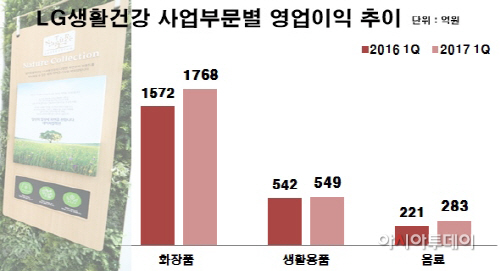 사업별 2017 1 이익