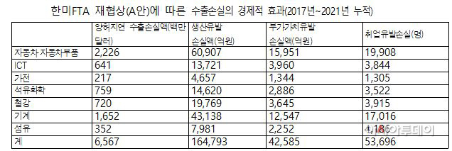 한미FTA