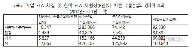 한미FTA-B