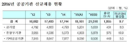 공공기관_신규채용