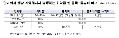 안마의자