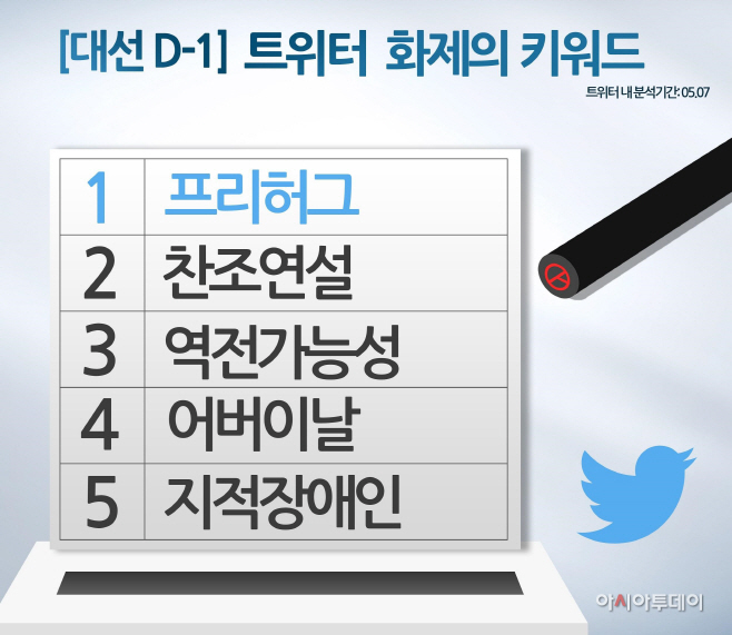 [5.9 대선 D-1] 19대 대선, 트위터를 달군 화제의 키워드