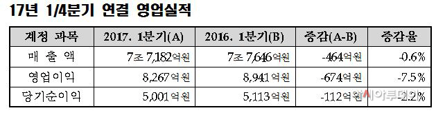가스공사
