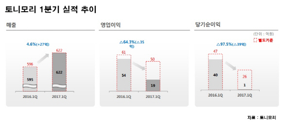 토니모리
