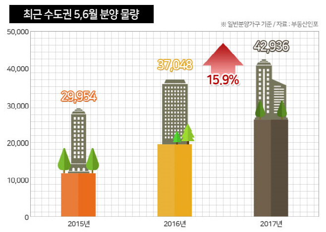 부동산