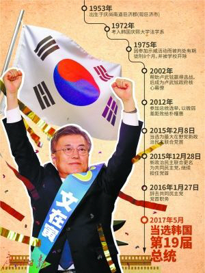 광저우르바오