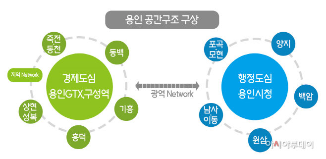 2035 도시기본계획안