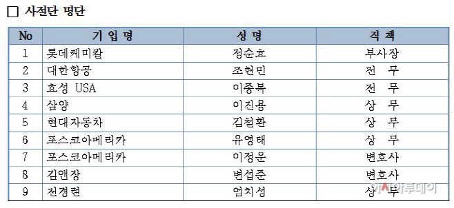 경제사절단