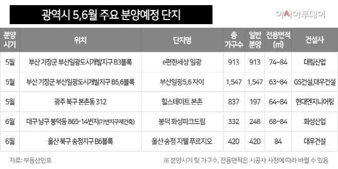 분양