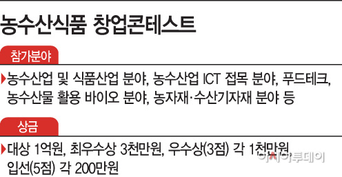 농수산식품 창업콘테스트