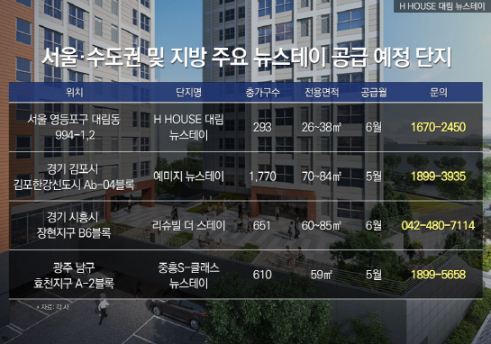 뉴스테이표