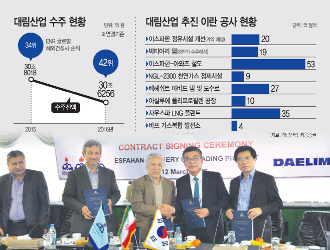 대림산업-수주-현황