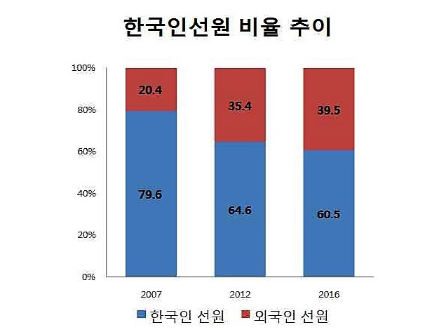 제목 없음