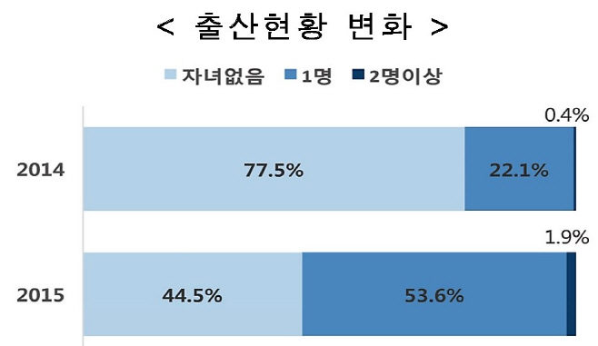 제목 없음