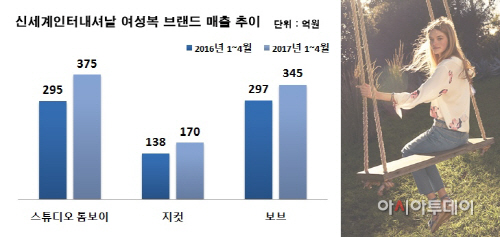 신세계인터내셔날 여성복