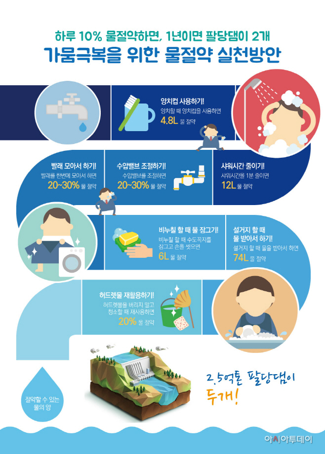 물절약실천방안홍보물