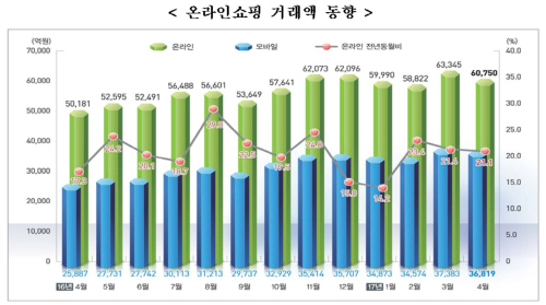 4월_온라인쇼핑