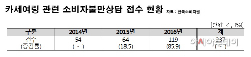 카셰어링