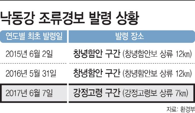 낙동강-조류경보-발령-상황
