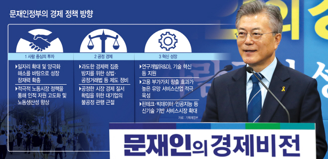 문재인-정부의-경제-정책-방향