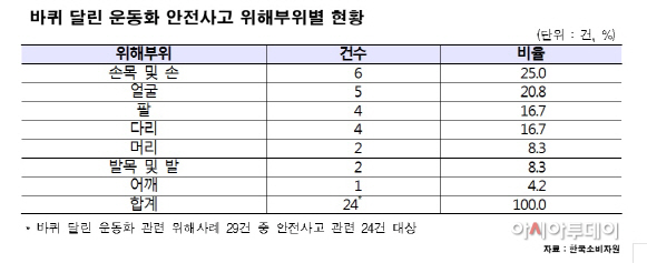 한국소비자원 바퀴