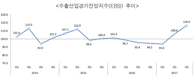 표