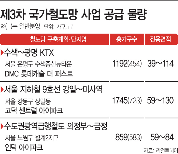 부동산