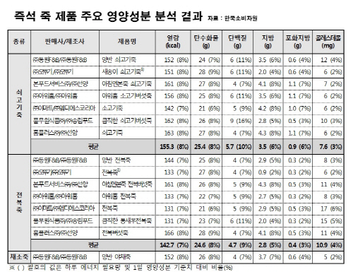 즉석죽