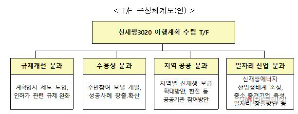 신재생3020
