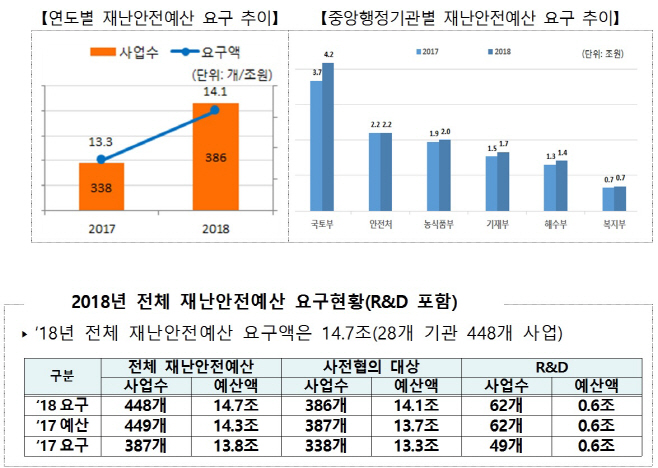 국민안전처