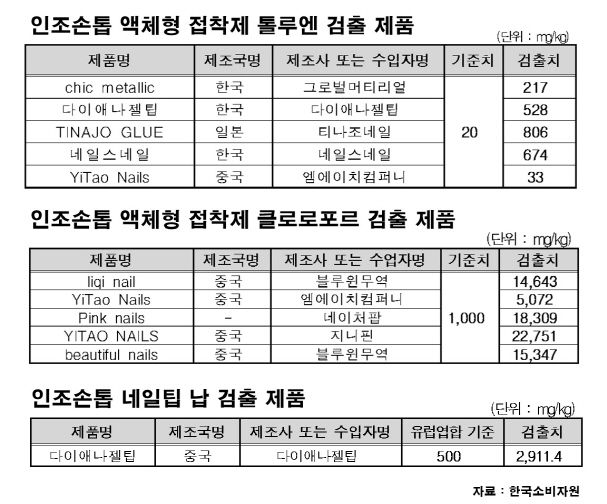 네일팁