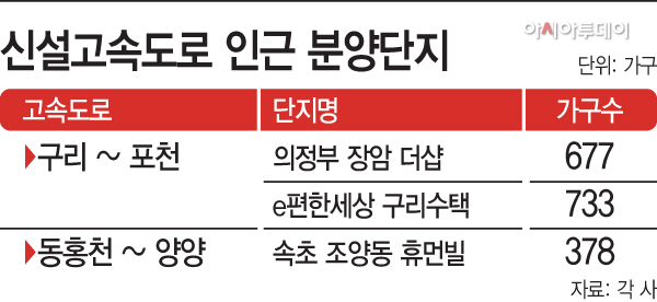 고속도로