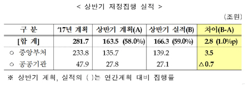 2017년상반기_재정집행실적