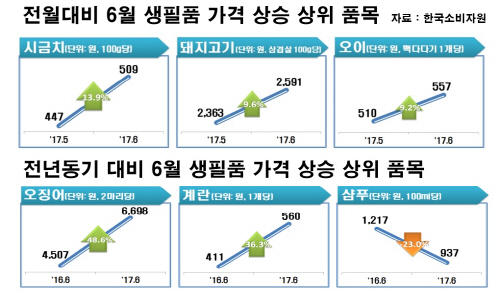 신선식품2