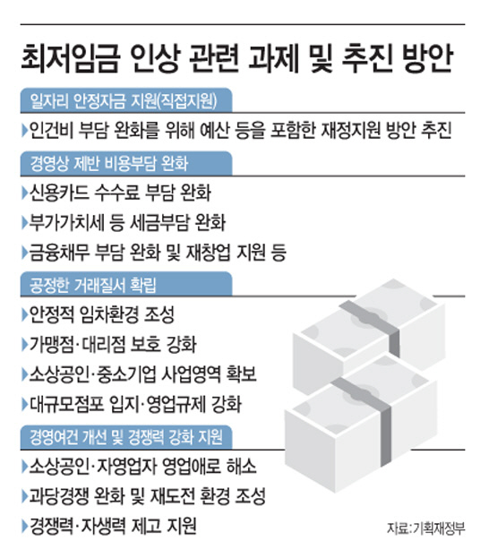 최저임금