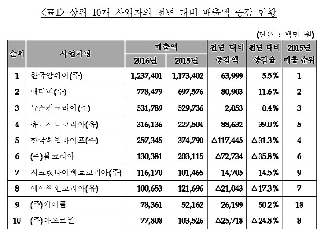 제목 없음