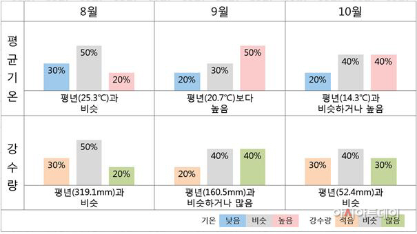 전망