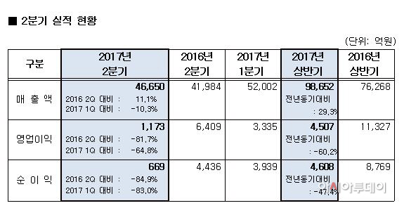 2분기실적