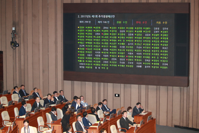 정족수 미달, 종료하지 못한 추경 투표