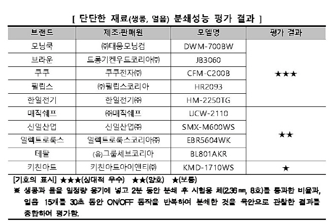 제목 없음