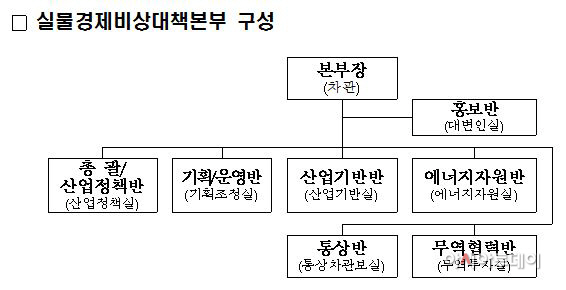 실물경제