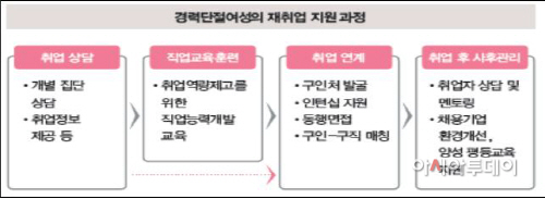 새일센터