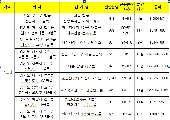 분양