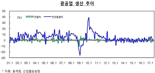 제목 없음