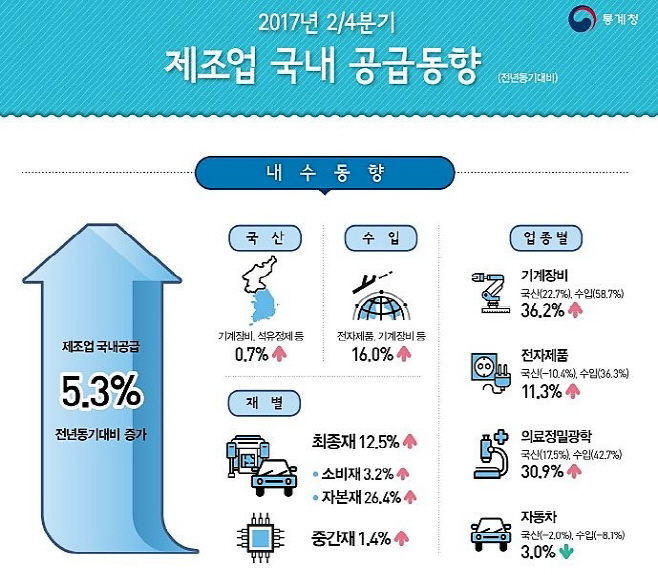 제목 없음