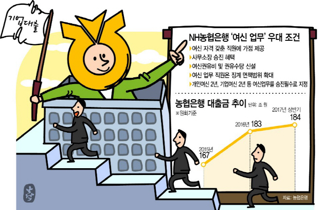 농협은행