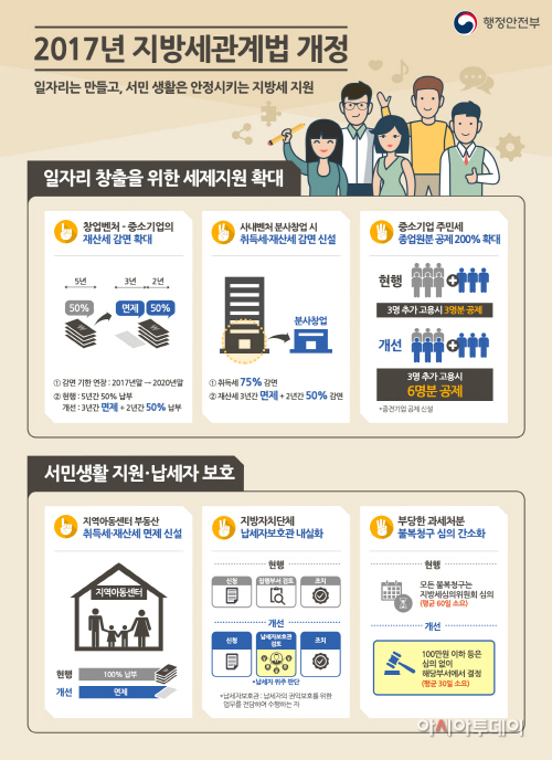 지방세정책과 보도자료 관련 인포그래픽(최종)