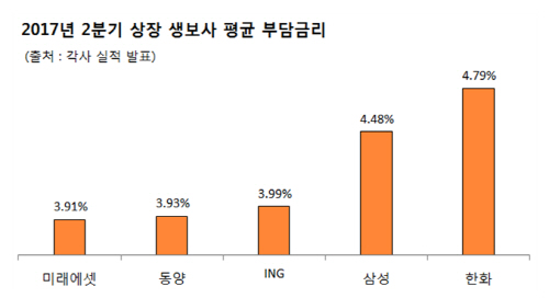 미래에셋생명 3