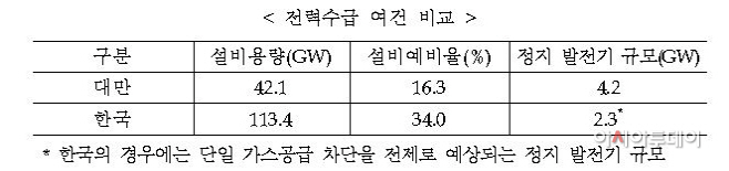 탈원전