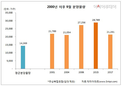 부동산